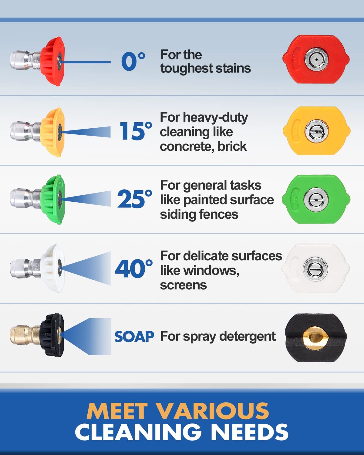 Pressure Washer Nozzle Tips, 4.5 Orifice, Design Up to 5000 PSI, Multiple Deg…