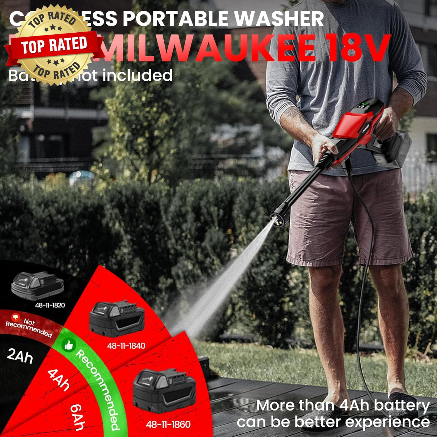 Cordless Portable Cleaning Tool for Milwaukee 18V Battery, 800 PSI Handheld Clea