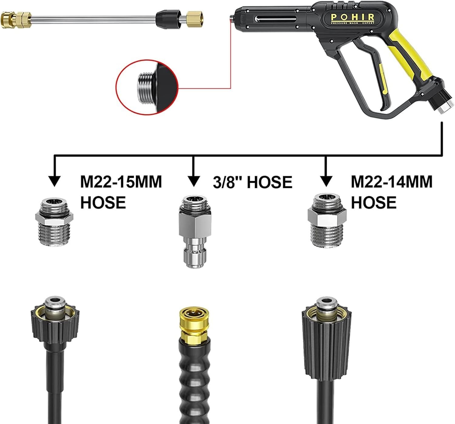 All-in-One Pressure Washer Kit: 3600 PSI Gun, 50ft Hose & Extension Wand