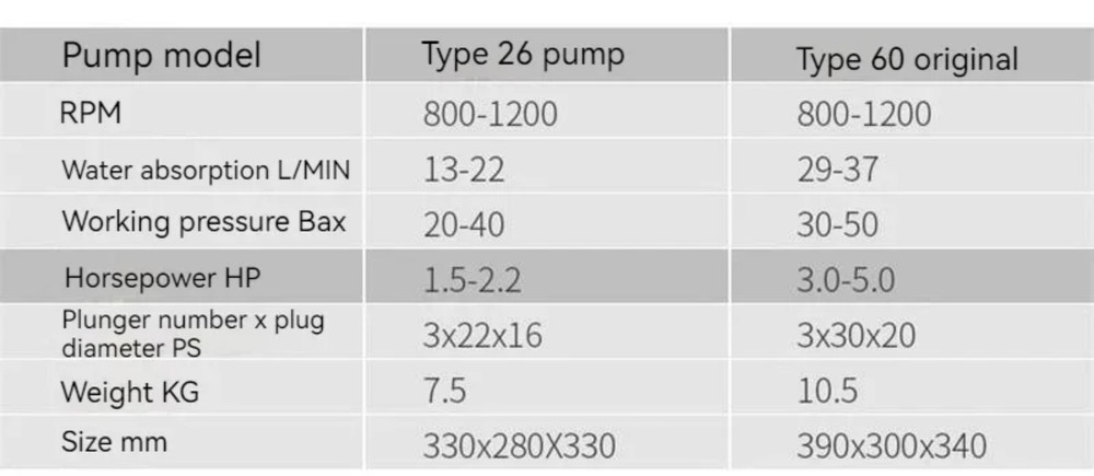 Three Cylinder Piston Pump High Pressure Cleaning Applicator/sprayer Machine