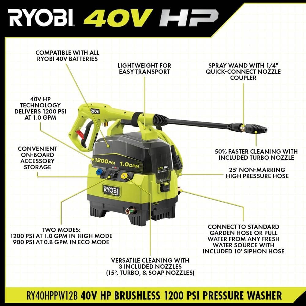 RYOBI 40V 1200 PSI 1.0 GPM Cordless Electric Cold Water Pressure Washer (Tool