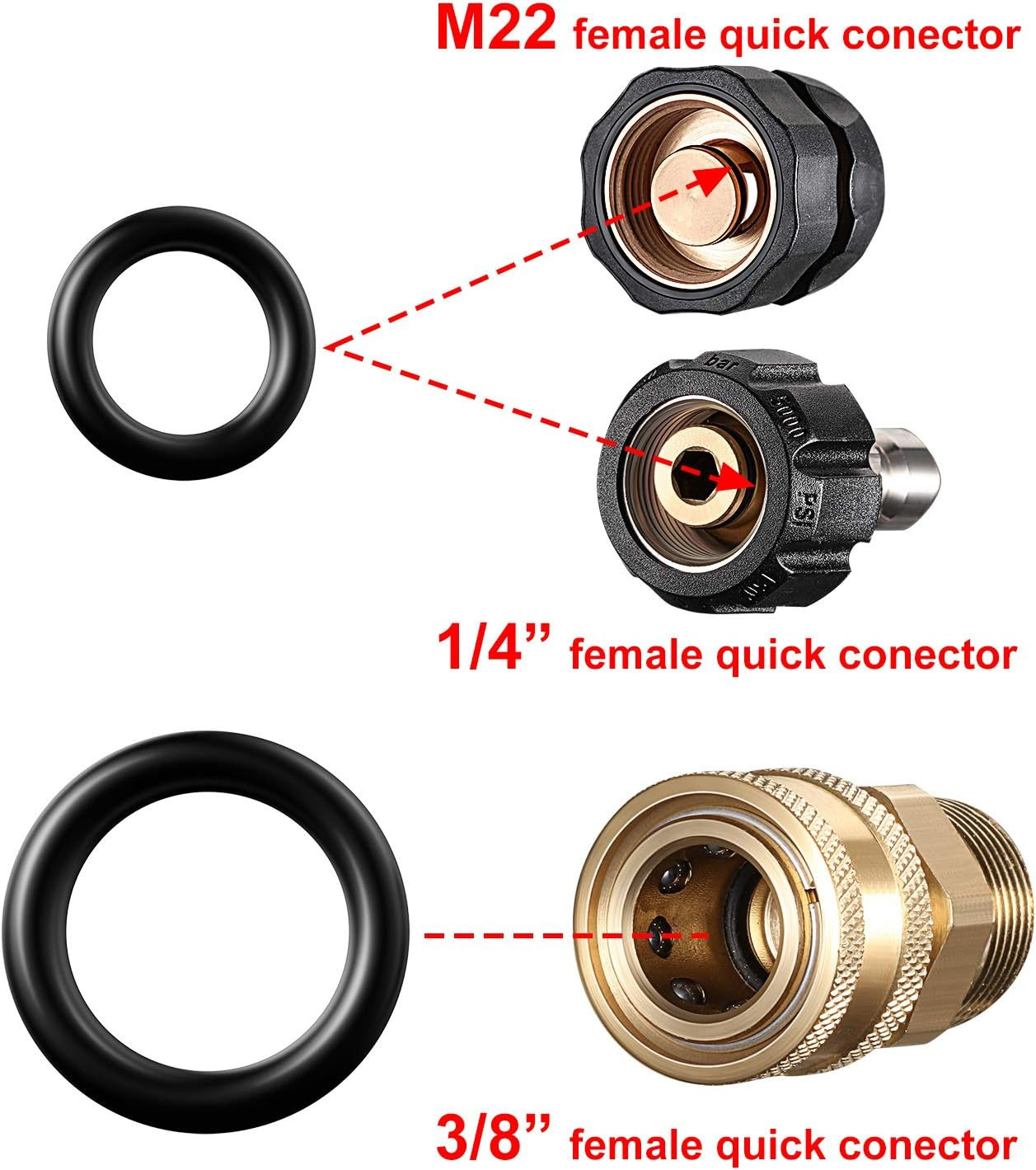 Complete O-Ring Replacement Kit (50 Pieces) for All Your Pressure Washer Needs