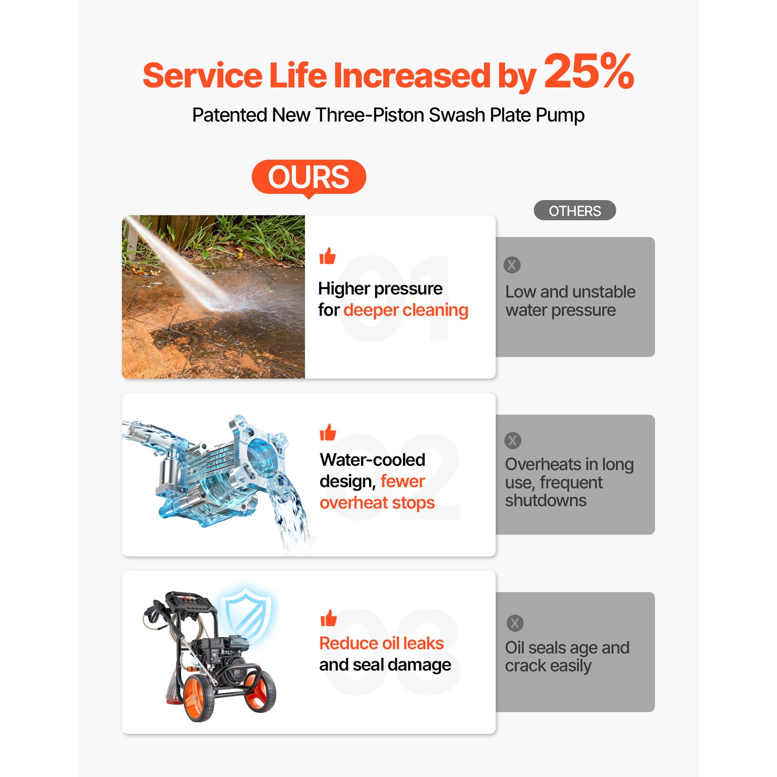 Uimoso Gas Pressure Washer 2900 PSI 1.85 GPM Gas Power Washer for Vehicles Yard