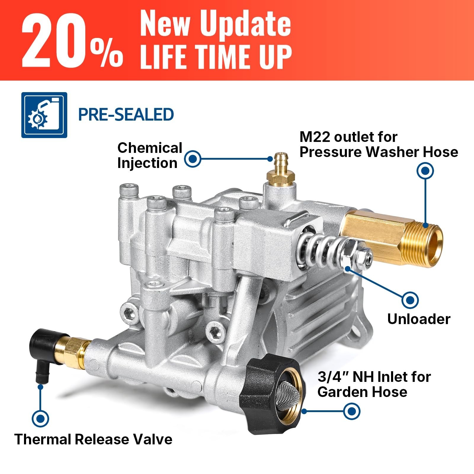 3/4″ Shaft Horizontal Pressure Washer Pump 3400 PSI 2.5 GPM | Fits Homelite, Tro