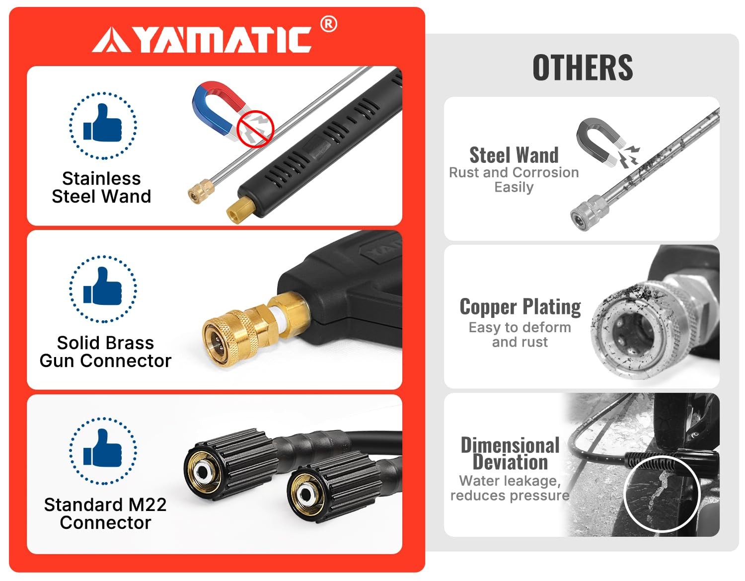 Pressure Washer Gun and Hose Kit, 50 FT Kink Resistant Power Washer Hose and …