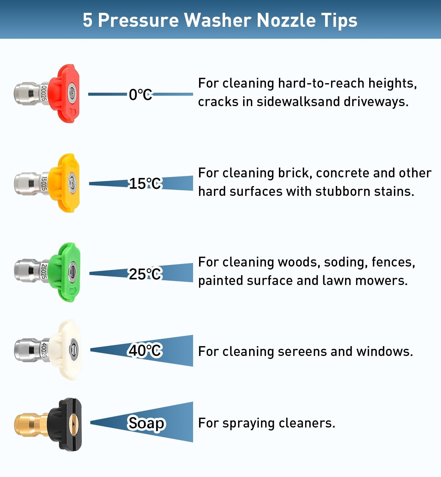 Pressure Washer Gun with Foam Cannon – Upgraded Metal Car Wash Kit & Snow Foa…
