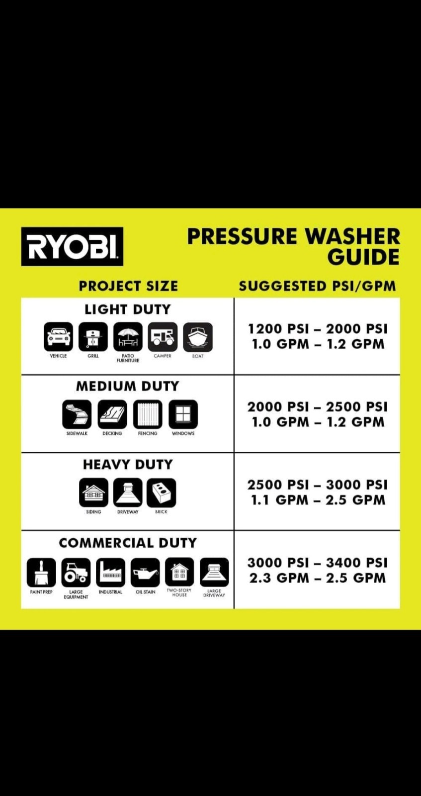 Ryobi RY802925 Pump Assembly 2.5GPM Cold Water Gas Pressure Washer, 2900PSI