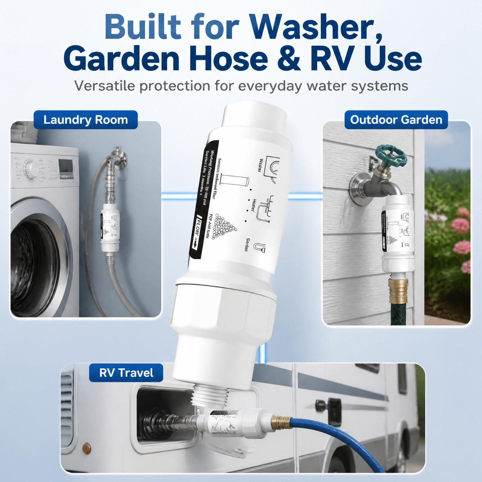 High-Efficiency Garden Hose Water Filter for Washing Machine, RV, Pool & Pets –