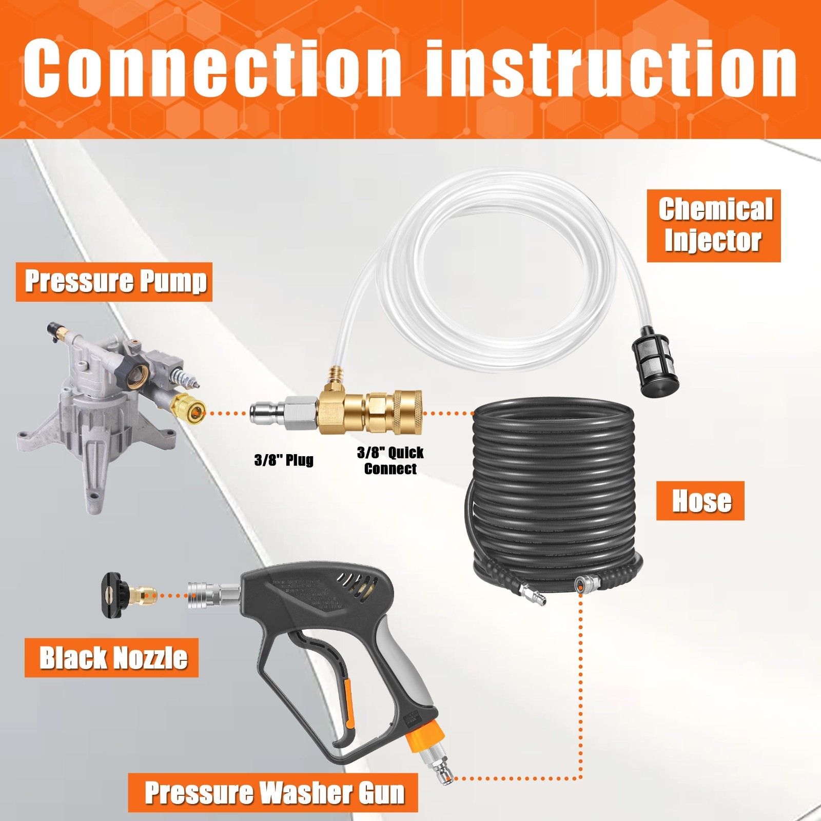 Chemical Injector Kit for Pressure Washers, 5-8 GPM, 3/8″ Quick Connect, 10 FT H