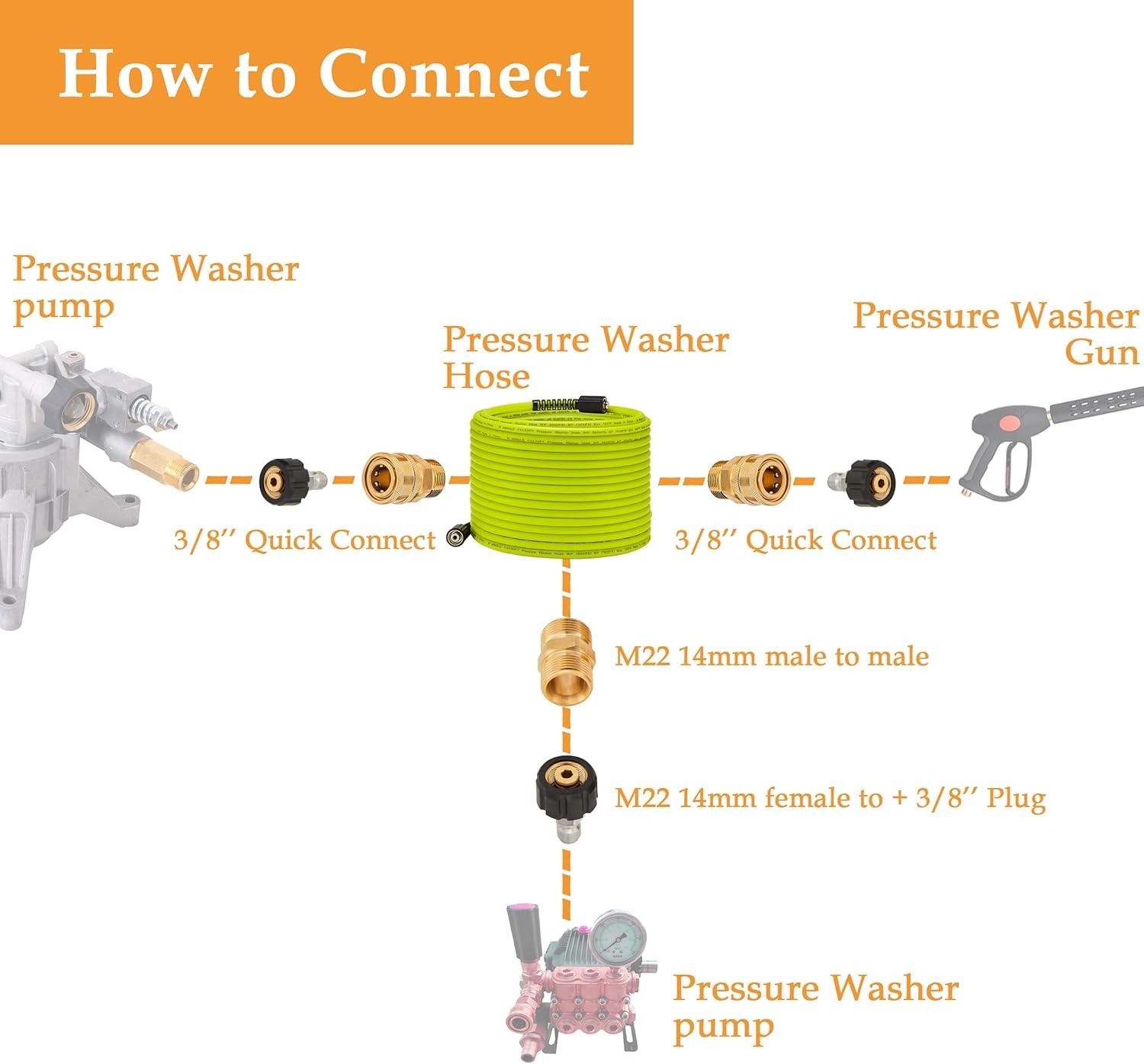 3600PSI High Pressure Quick Connect M22 14mm