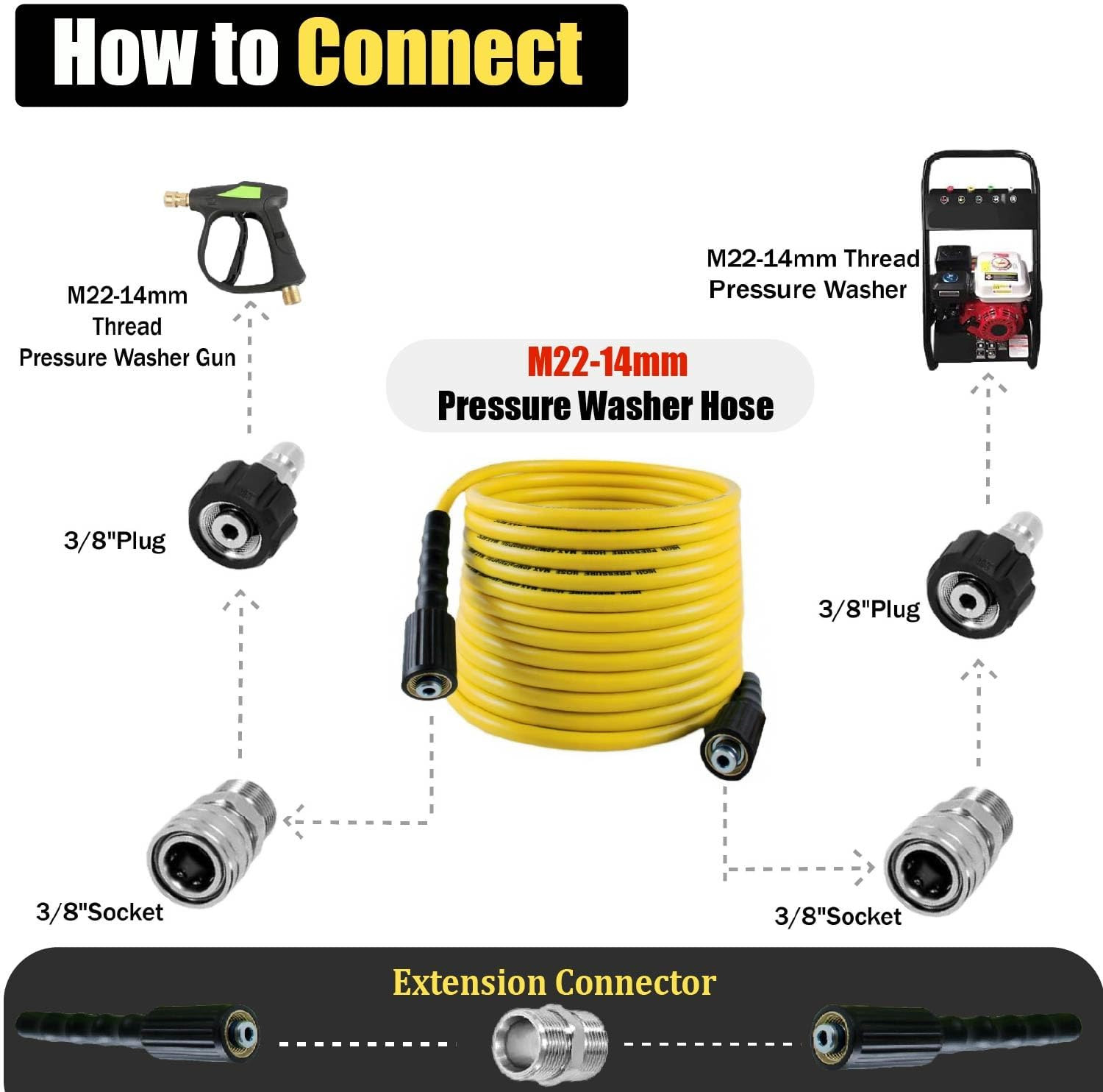 100FT Pressure Washer Hose 4200 PSI Kink Resistant M22-14mm Quick Connect