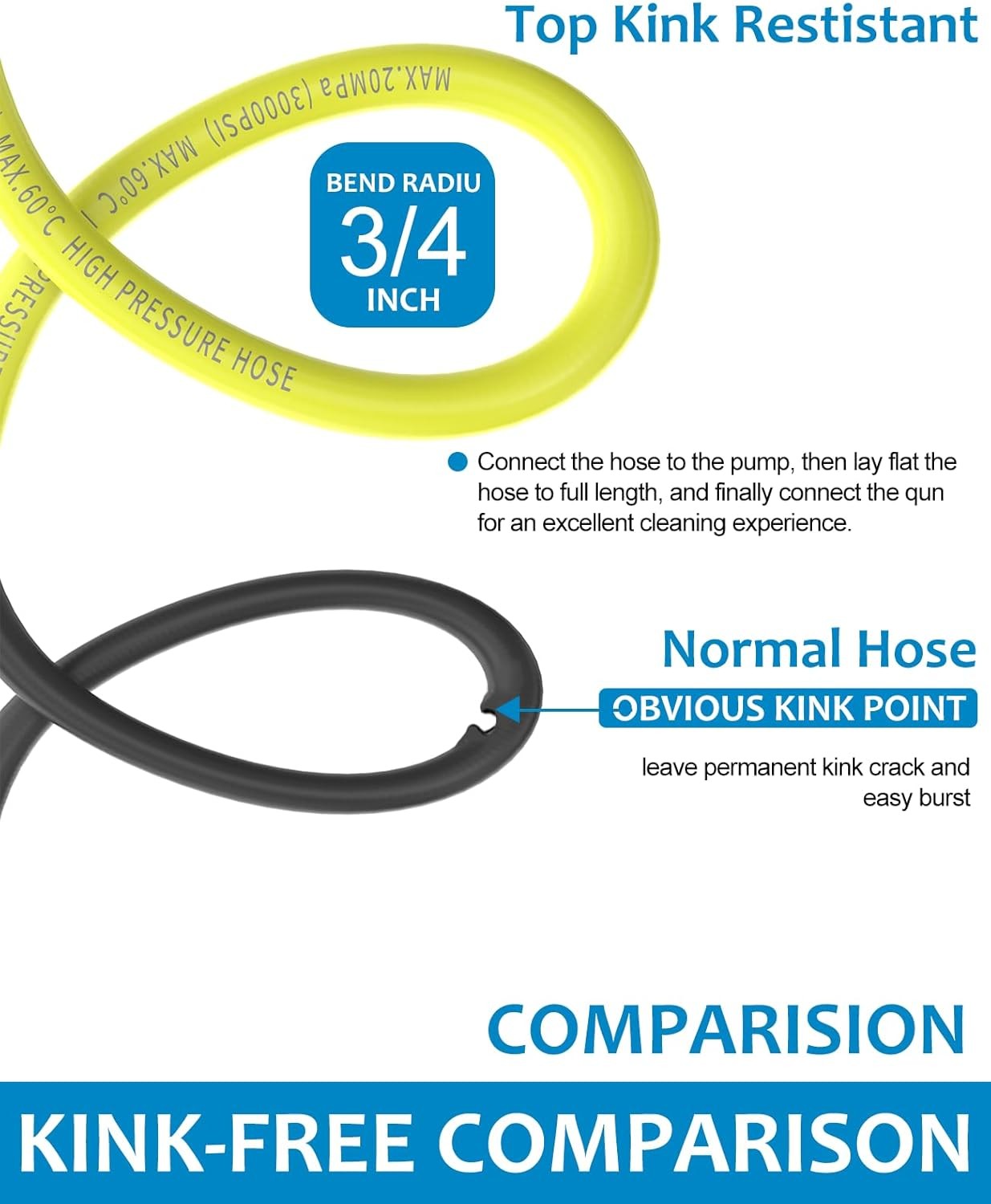Flexible electric Pressure Washer Hose Kink Resistant Power Hose 35 FT x 1/4″