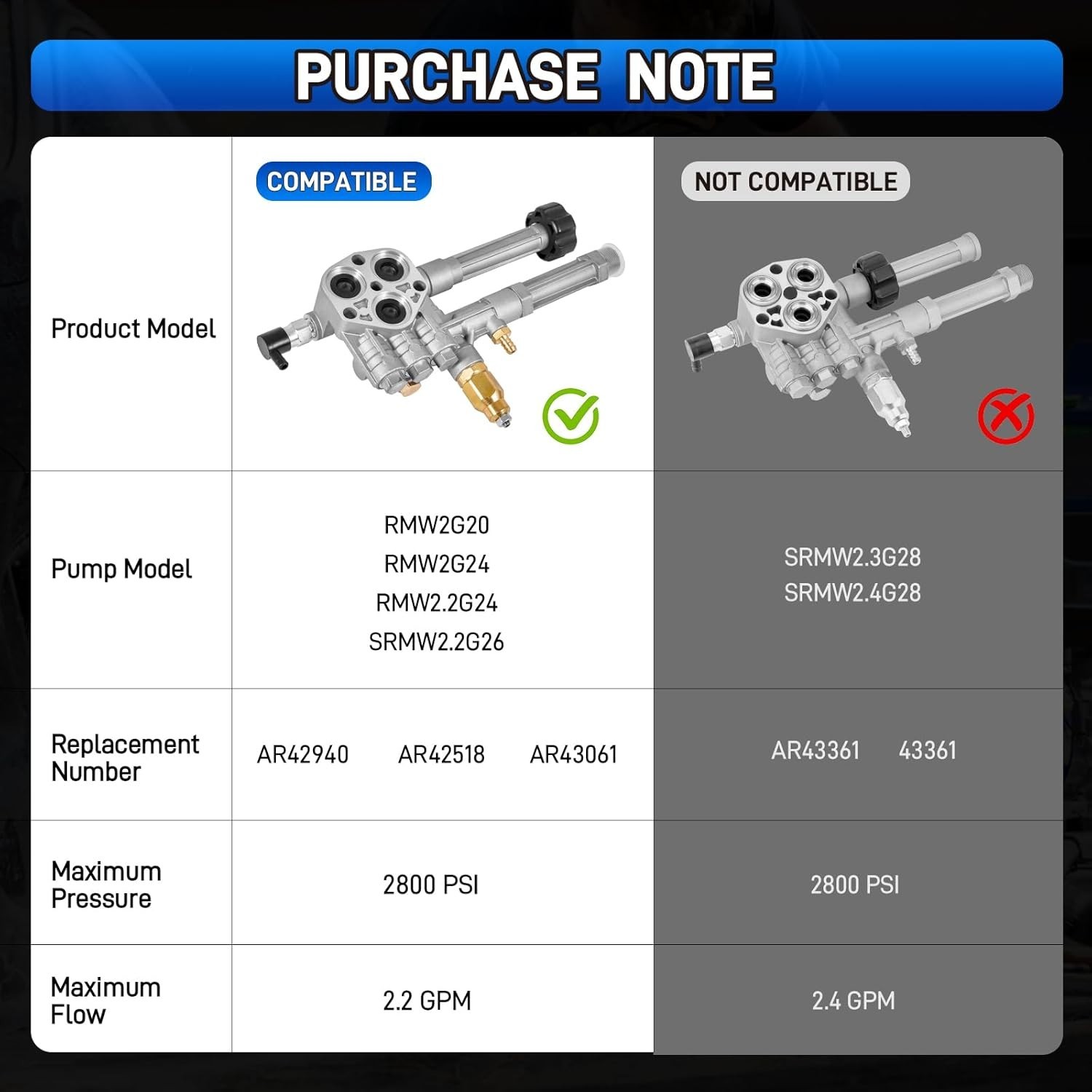 Replacement Pump Head Kit for RMW/SRMW Series Pressure Washers