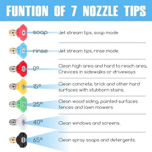 Pressure Washer Tips, Set of 7 Pressure Washer Nozzle Tips with 7 Tips + Holder