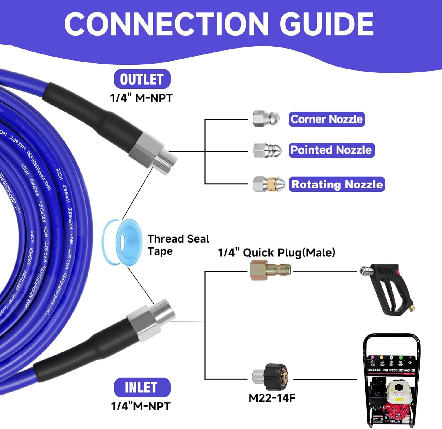 Sewer Jetter Kit for Pressure Washers – 100FT, 5800PSI, 4 Nozzles