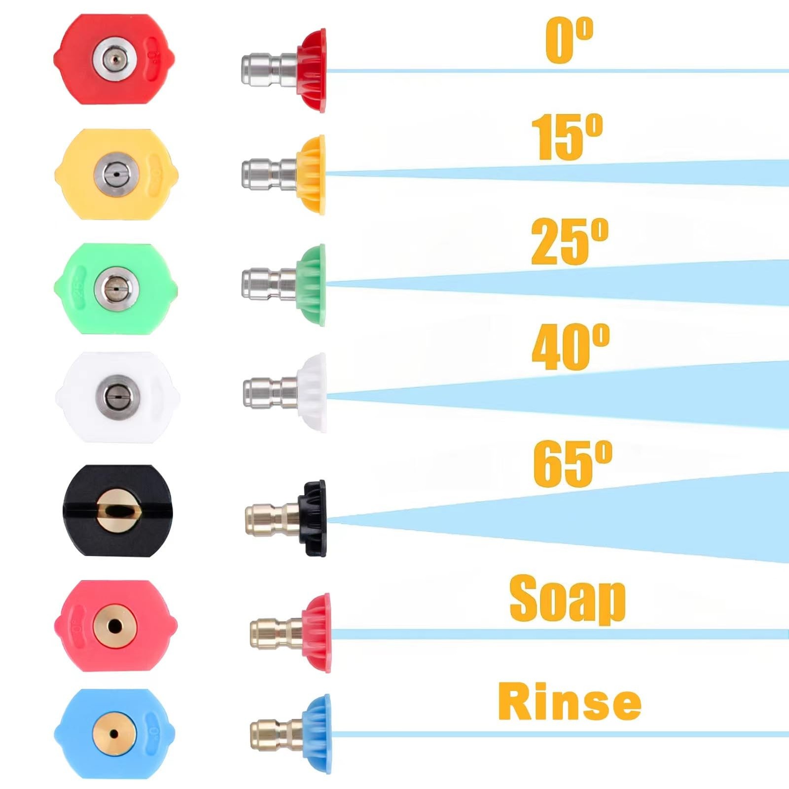 Pressure Washer Pivoting Coupler Kit – 240 Degree Rotation, Includes Gutter C…