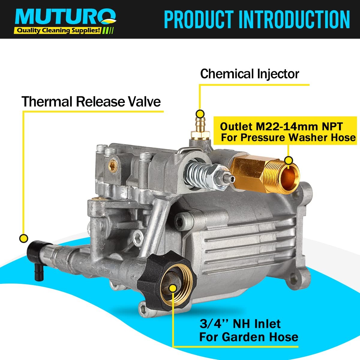 3/4″ Shaft Horizontal Pressure Washer Pump, 2600-3000 PSI, 2.5 GPM, OEM Pump …