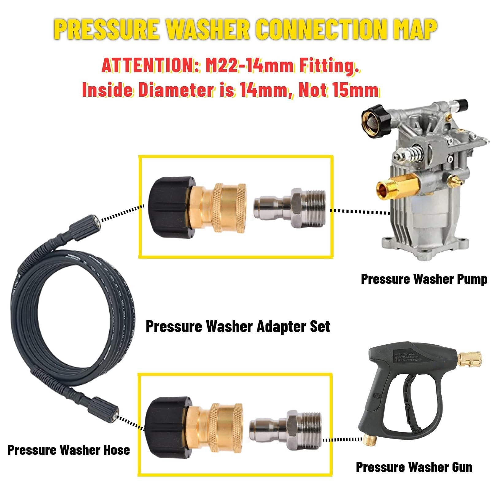 Pressure Washer Adapter Set, M22 to 3/8” inch Quick Connect Kit for Pressure…