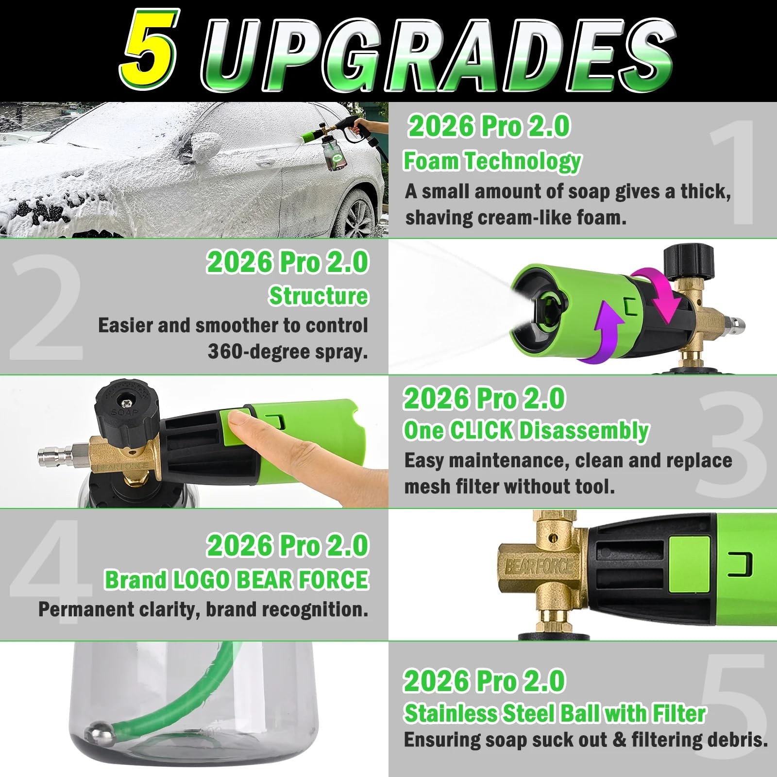 Innovative Pressure Washer Foam Cannon Pro+ (Thicker Suds, 3 Times of Life), …
