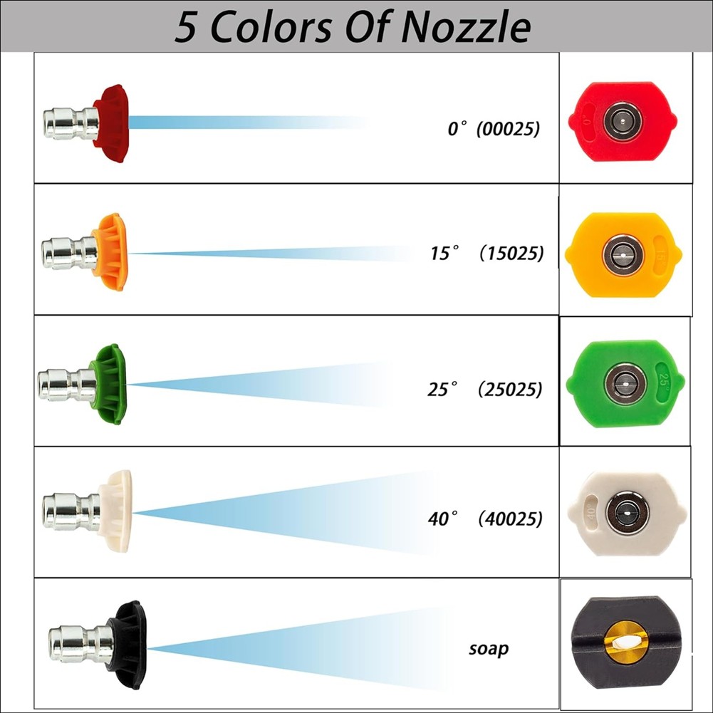 Dual Turbo Nozzle for Pressure Washer with 5 Pressure Washer Tips, 1/4 4136