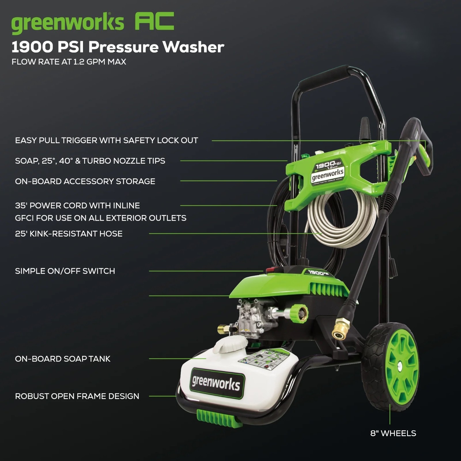Greenworks 1900 PSI 1.2 GPM Electric Pressure Washer 25ft Hose w/4 Nozzles