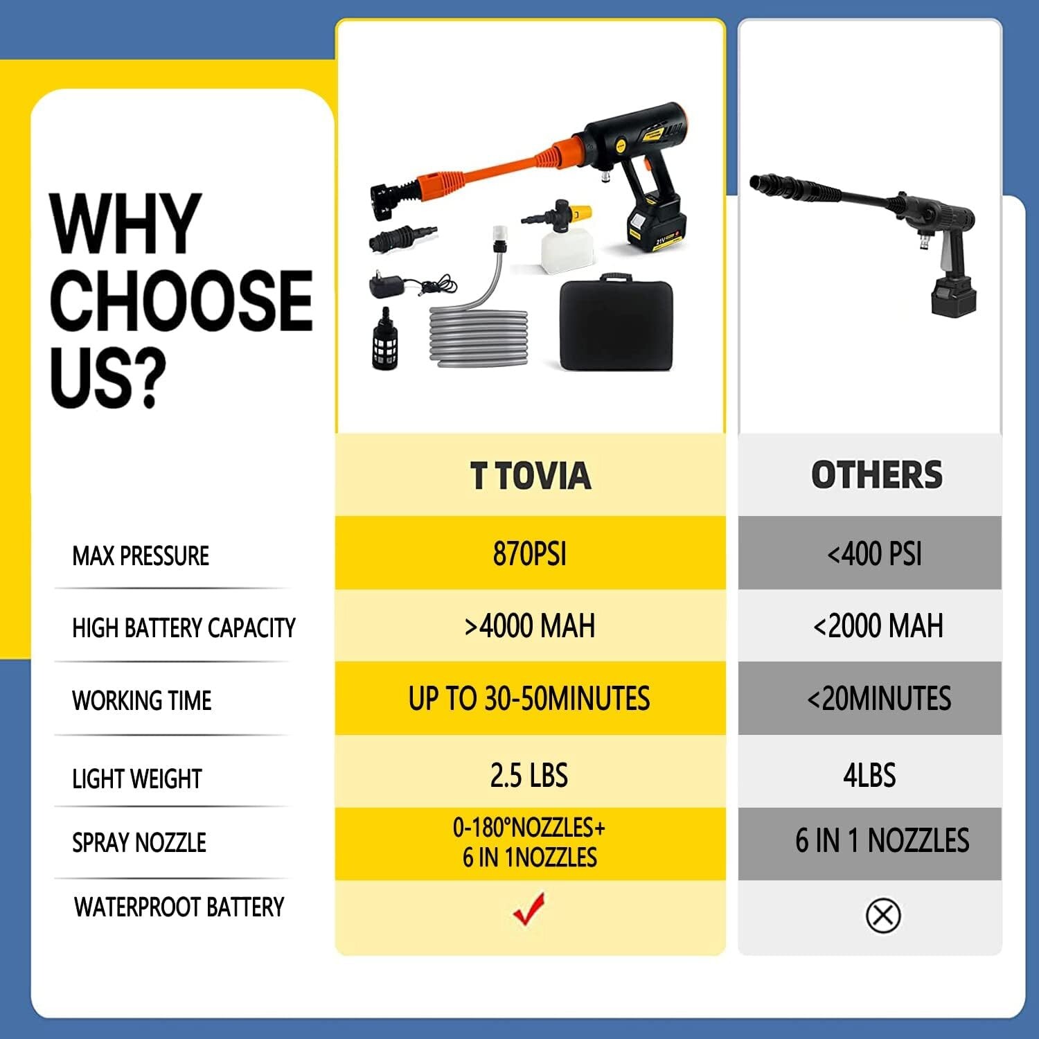 Cordless Pressure Washer – Enhanced Multifunctional Nozzles – Accessories