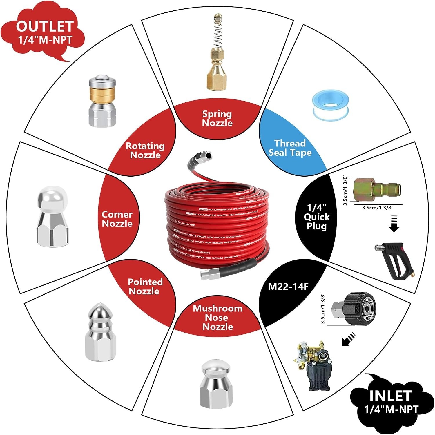 150FT High-Pressure Sewer Jetter Kit with Nozzles & Accessories – 5800 PSI