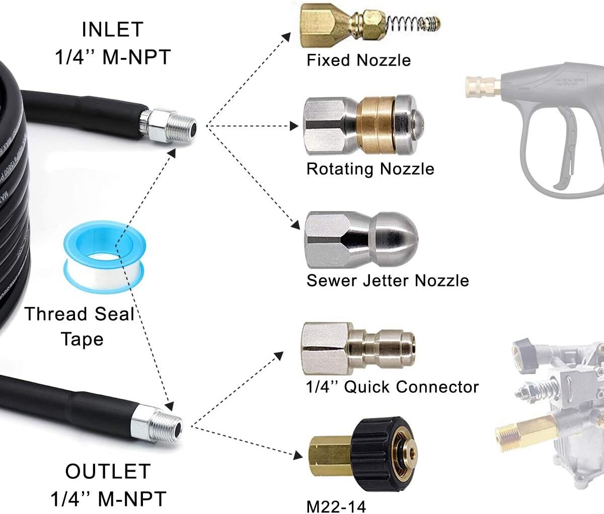 Pressure Washer Sewer Jetter Kit – 50Ft X1/4″ Hydro Drain Jetter Cleaner Hose