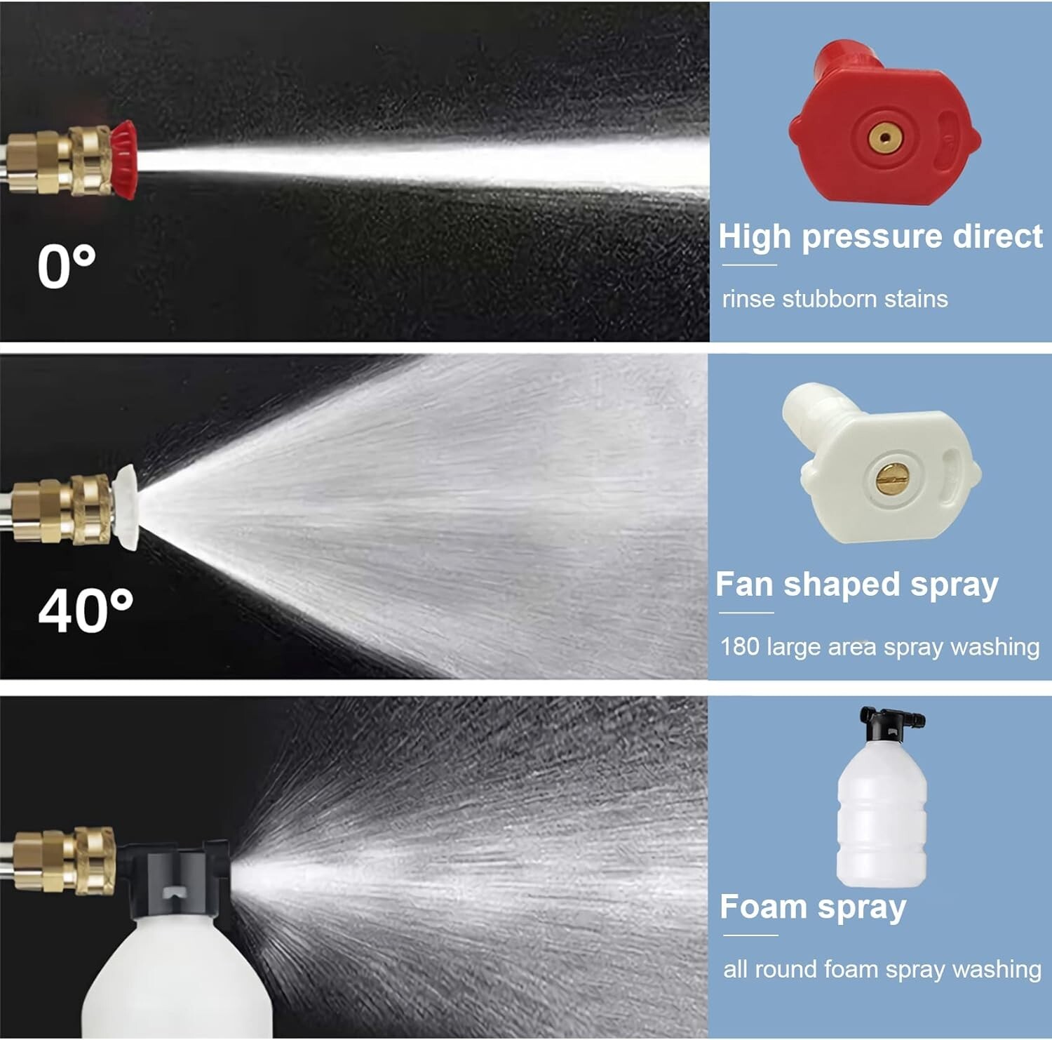 High Pressure Car Jet Wash Cleaner Water Gun 2000W 300 Bar + Battery 48V