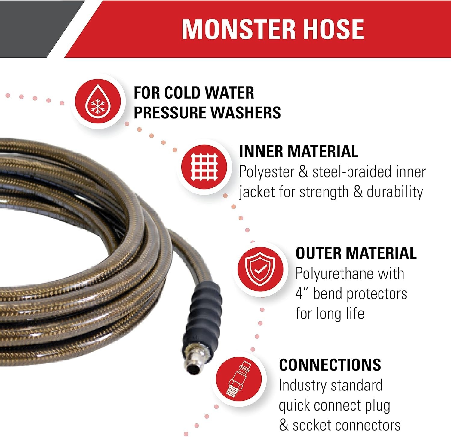 Monster Series 4500 PSI Pressure Washer Hose – 50ft Heavy Duty & Kink Resistant