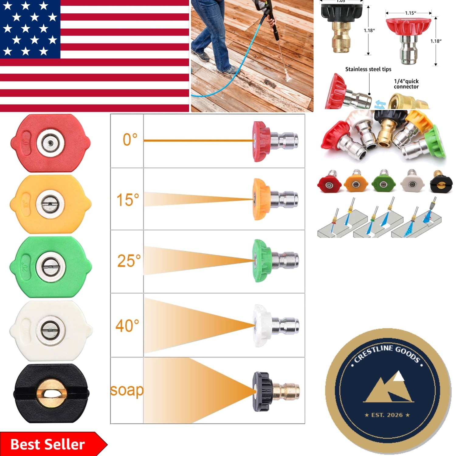 Versatile 5-Pack Pressure Washer Tips with Quick Connect for Superior Cleaning