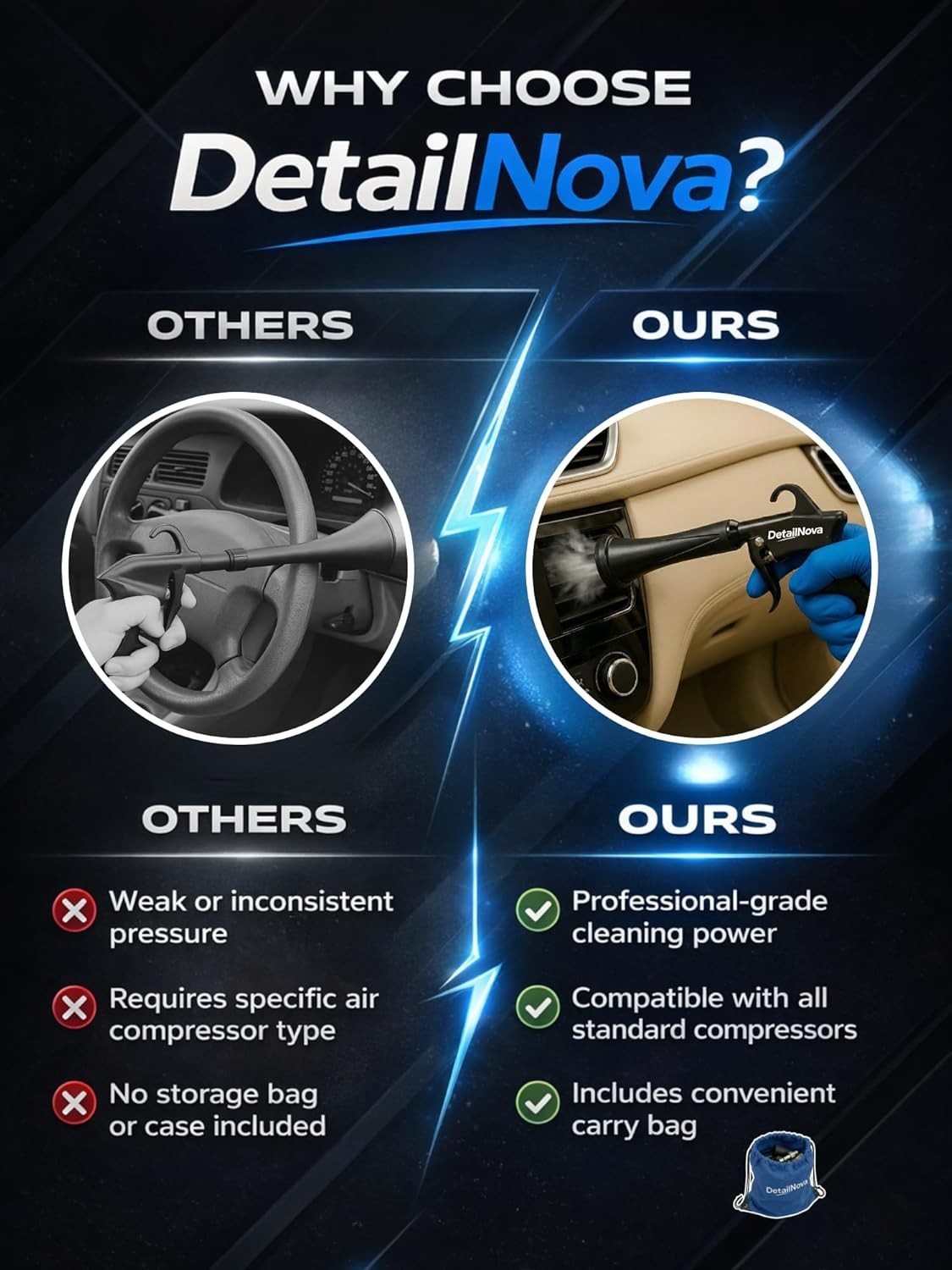 Air Blow Gun Car Detailing Turbo Air Nozzle for Dust Removal with Accessories