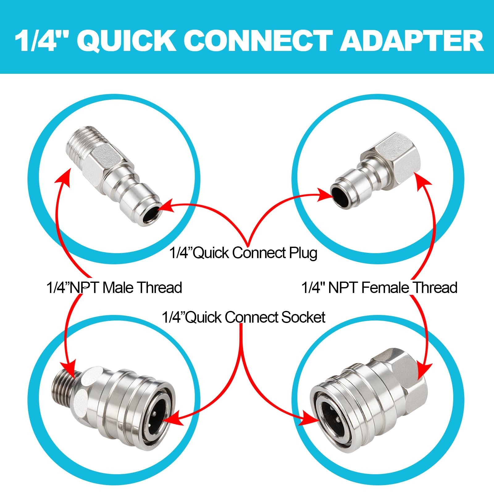 4 PCS Pressure Washer Coupler Quick Connect Fittings 1/4 Inch NPT Stainless