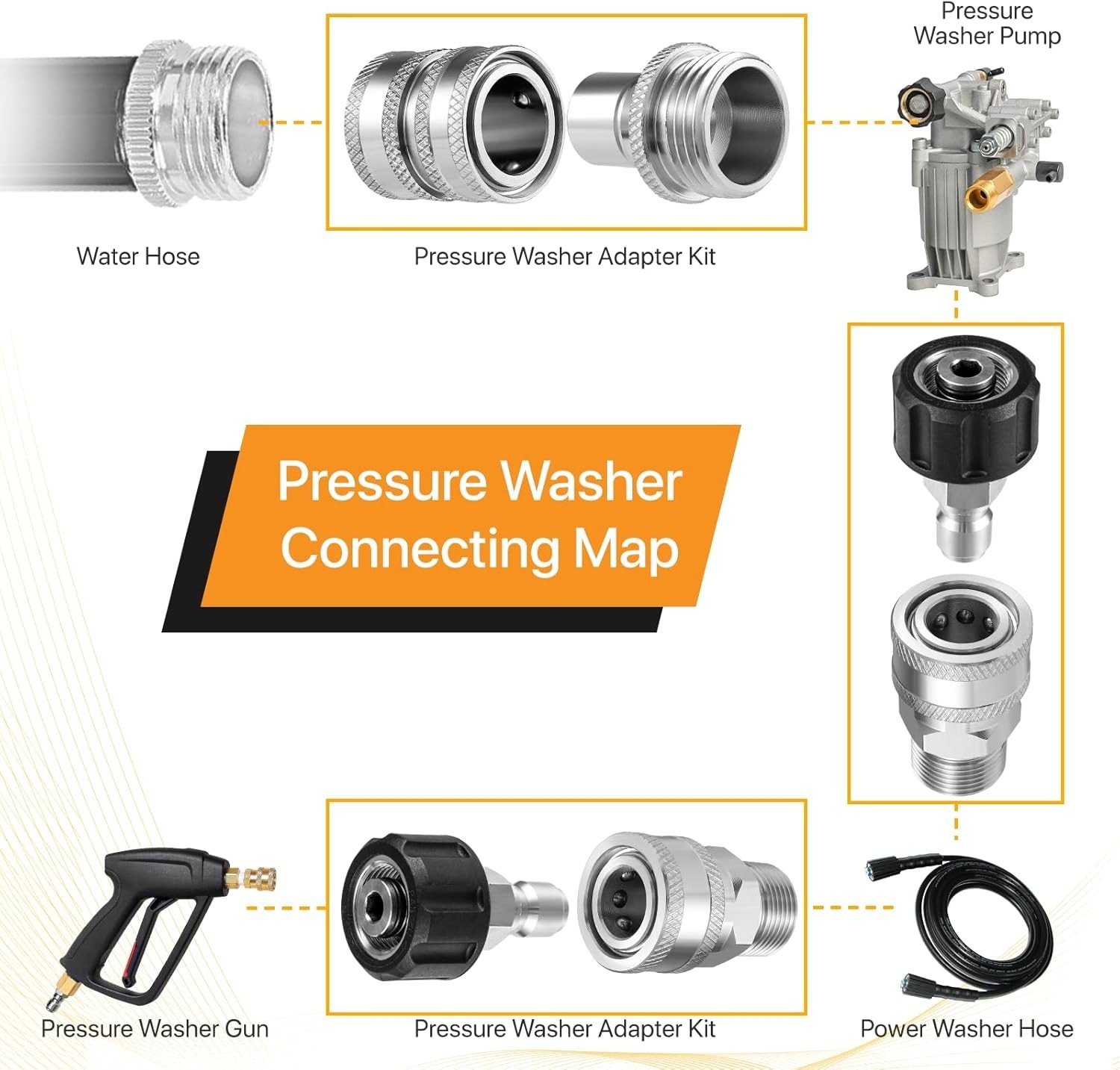 Durable Stainless Steel Quick Disconnect Kit