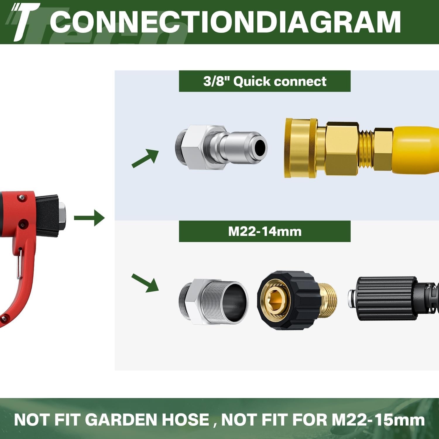 5000PSI Pressure Washer Gun and Hose Kit, 50FT Kink Resistant Steel Braided