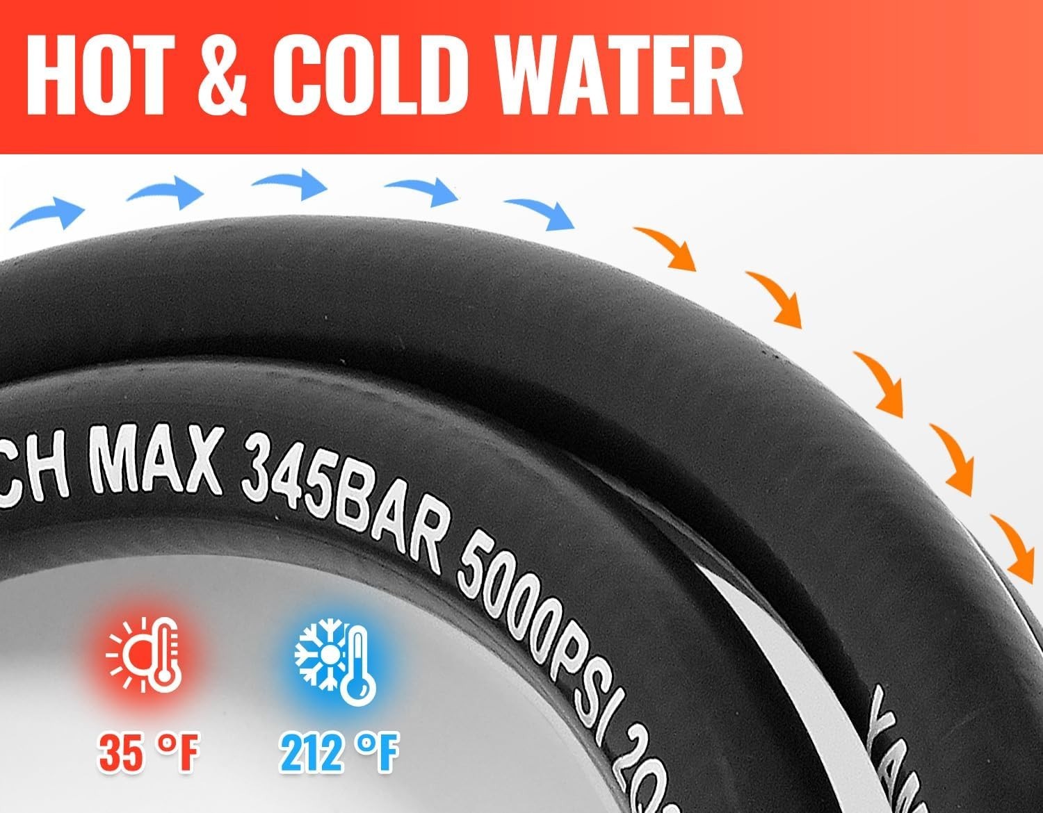 Heavy-Duty 50FT Pressure Washer Hose – 5000 PSI, Rubber & Steel Construction