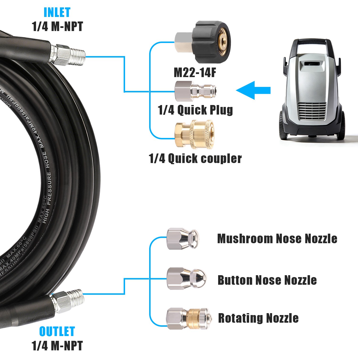 50FT 5800PSI Sewer Jetter Nozzles Kit Drain Cleaning Hose for Pressure Washer US