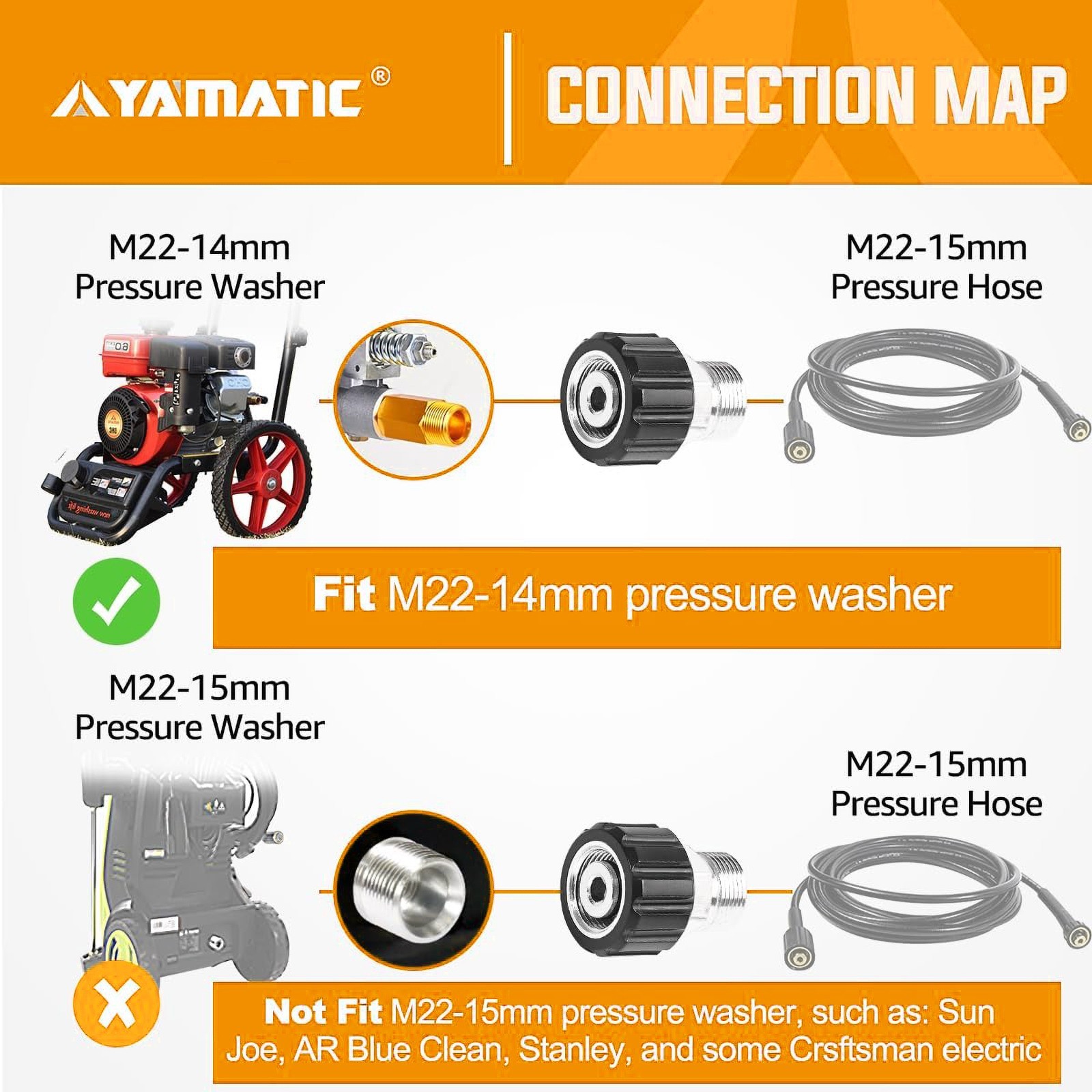 YAMATIC Pressure Washer Adapters M22-14mm Female to M22-15mm Male Fittings