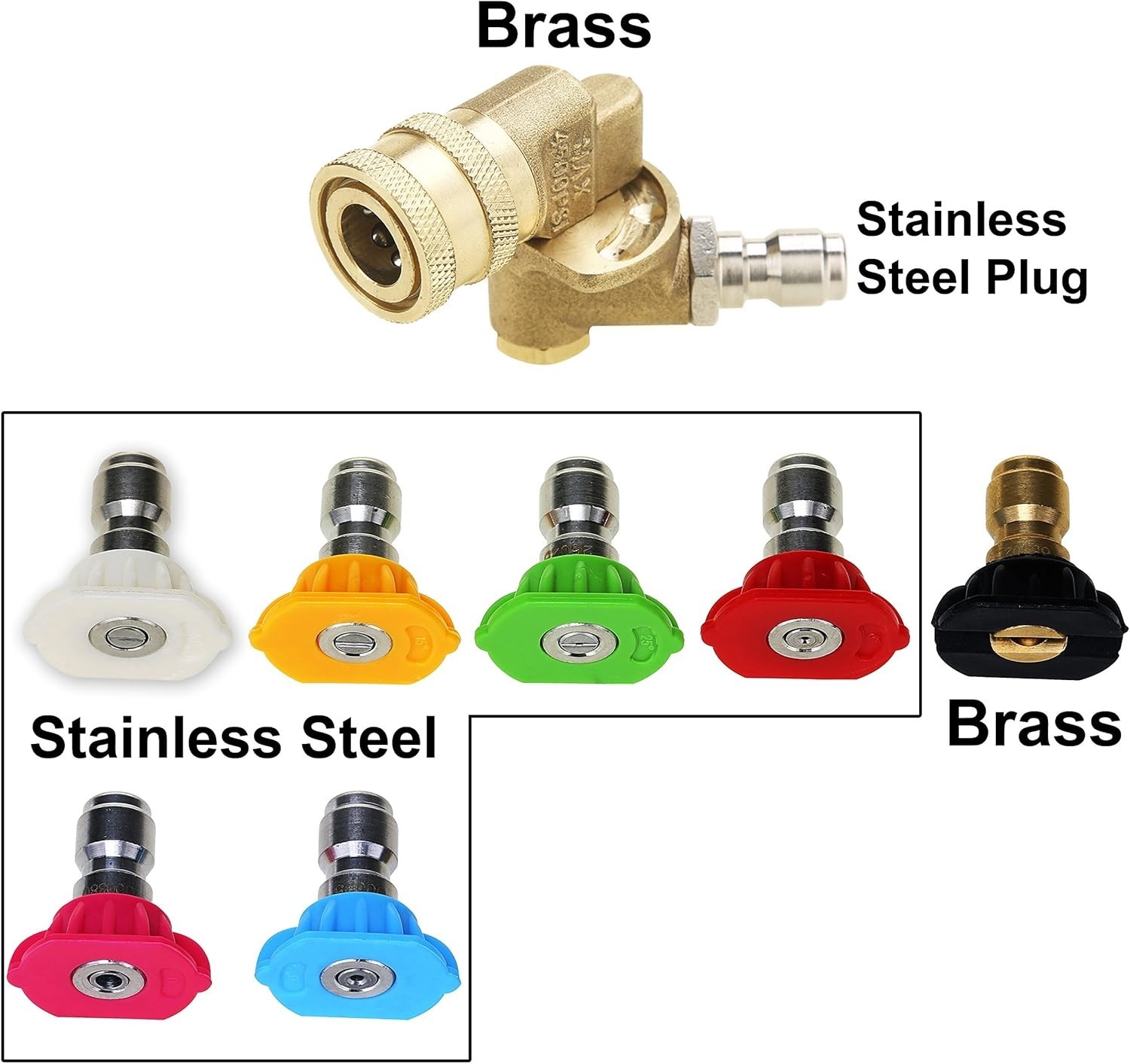 High-Pressure Washer Accessory Set with 7 Nozzles and Quick Connect Coupler