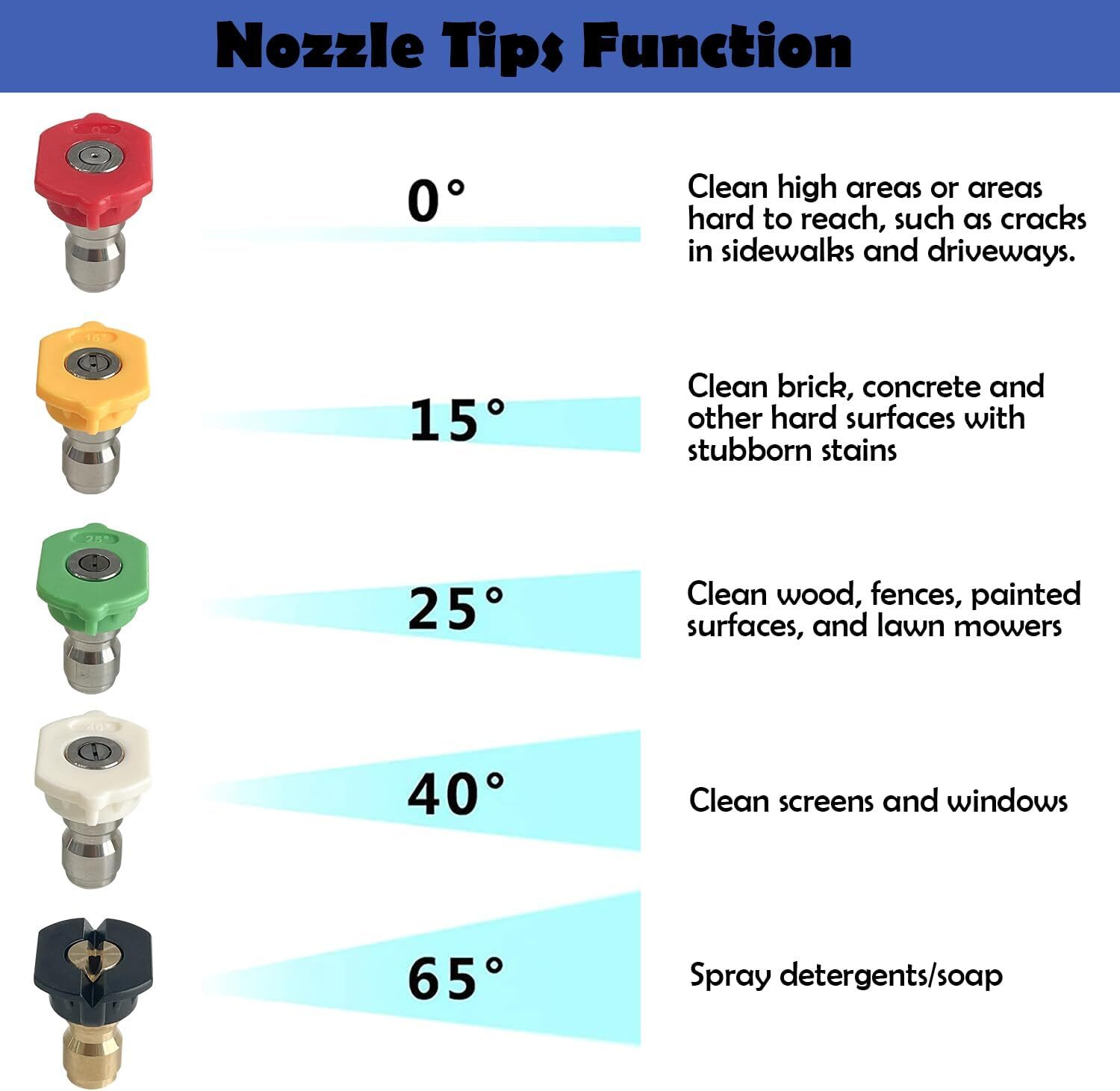 1/4″ Snow Foam Pressure Washer Gun Car Wash Soap Lance Cannon Spray Jet Bottle