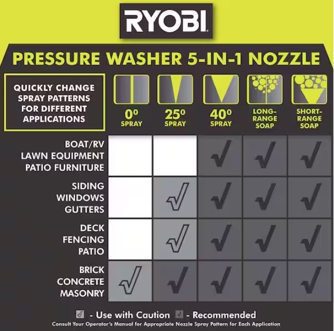 Ryobi 5-in-1 3300 PSI Gas and Electric Pressure Washer Nozzle Fits Most Brands!