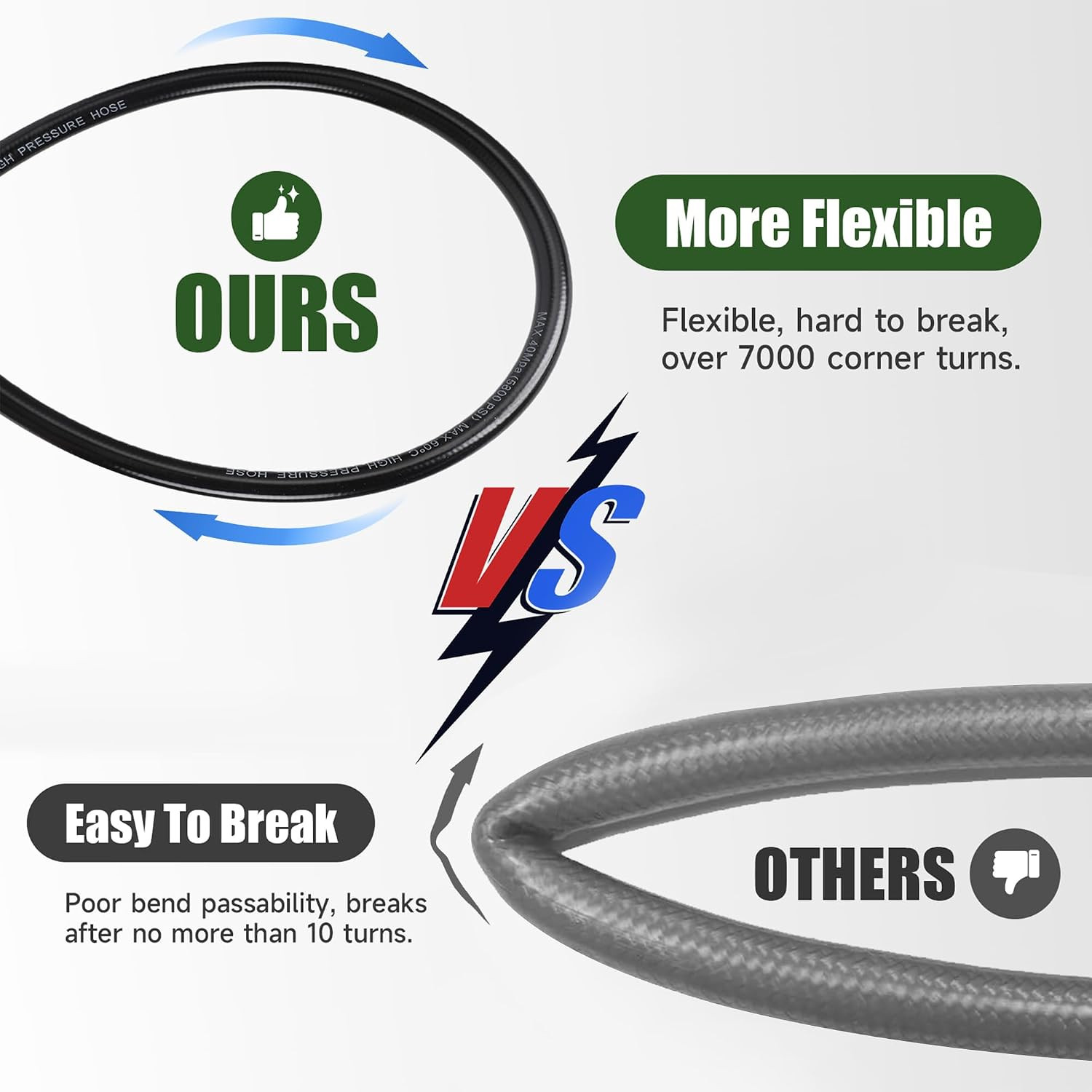 Sewer Jetter Kit for Pressure Washer, 50FT Drain Cleaning Hose with Corner Rotat