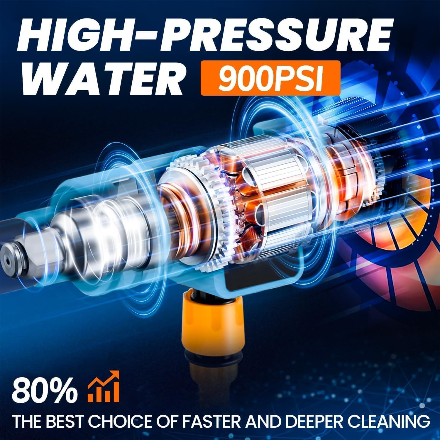 Cordless Pressure Washer 21V X2 Batteries | Battery Powered, Portable, 6-In-1 No