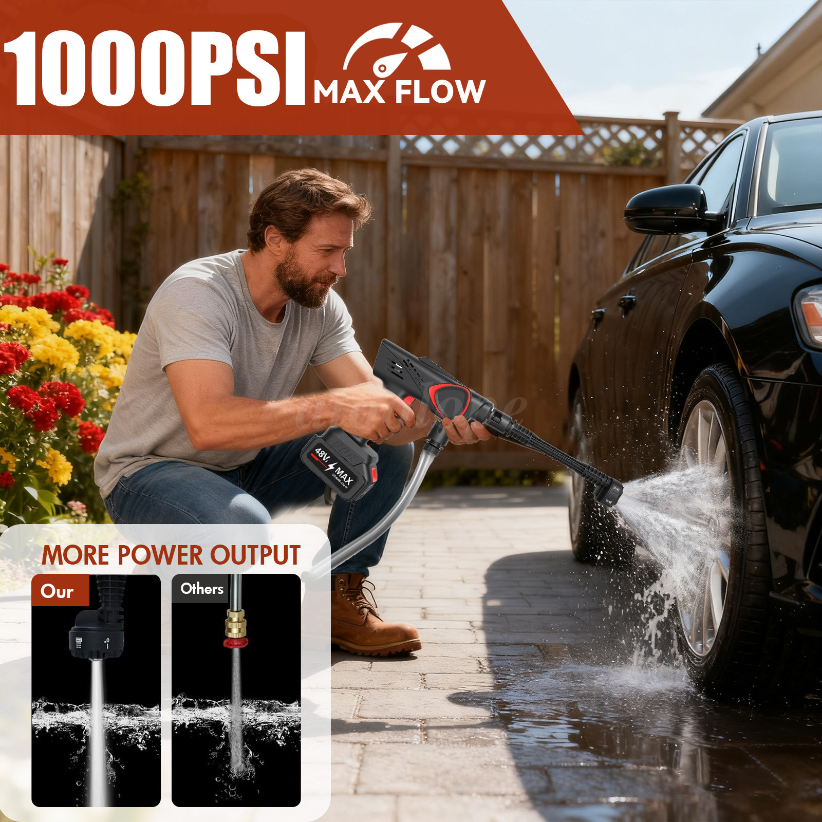 Multi-Functional Cordless Pressure Washer Plug-Play Design for Car Cleaning Home