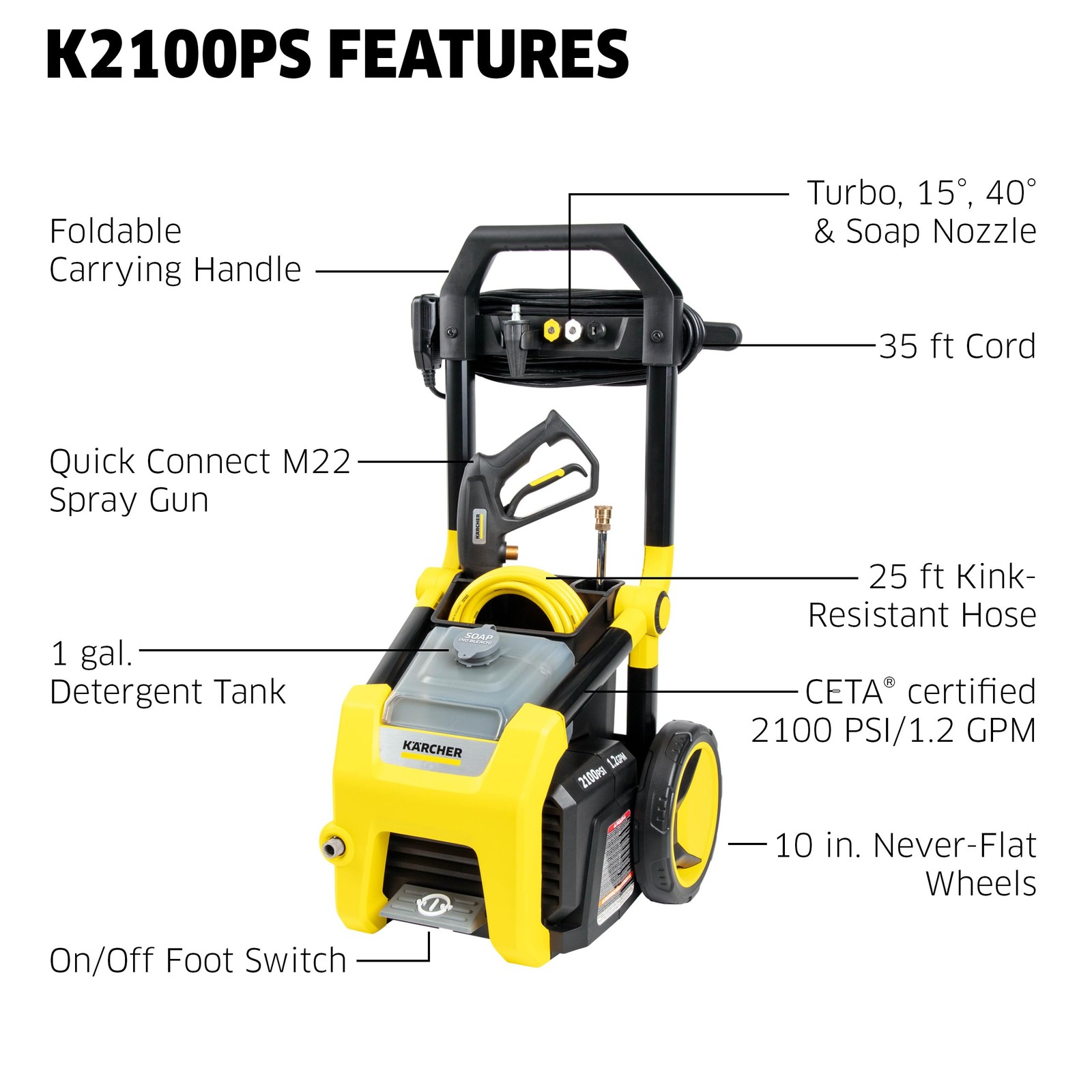 Kärcher Pressure Washer K2100PS CETA 3 Spray Nozzles Detergent Tank 1.2 GPM