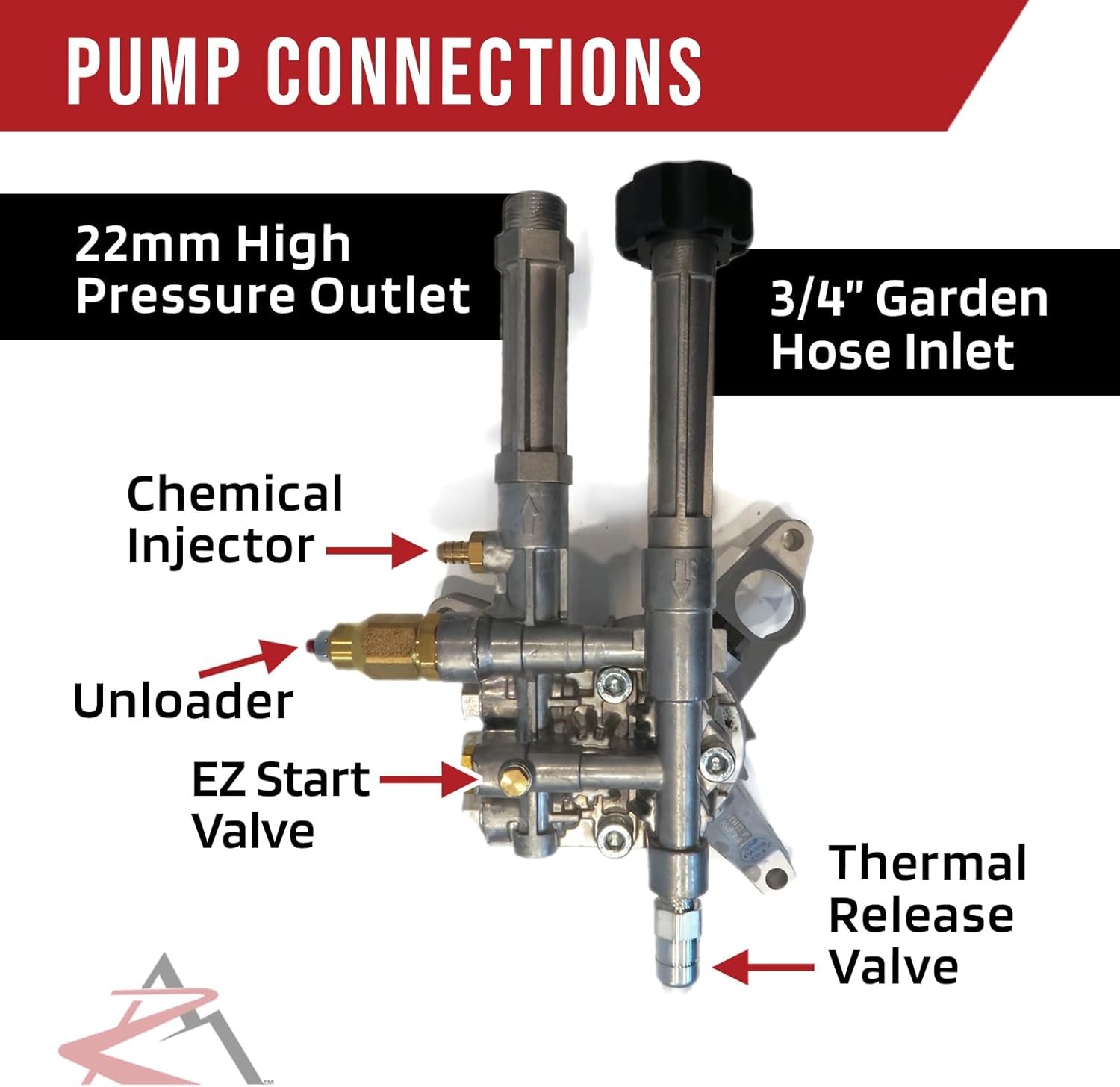 OEM AR Annovi Reverberi Rear-Facing or Left-Handed SX Pump 2400 PSI 2.2 GPM