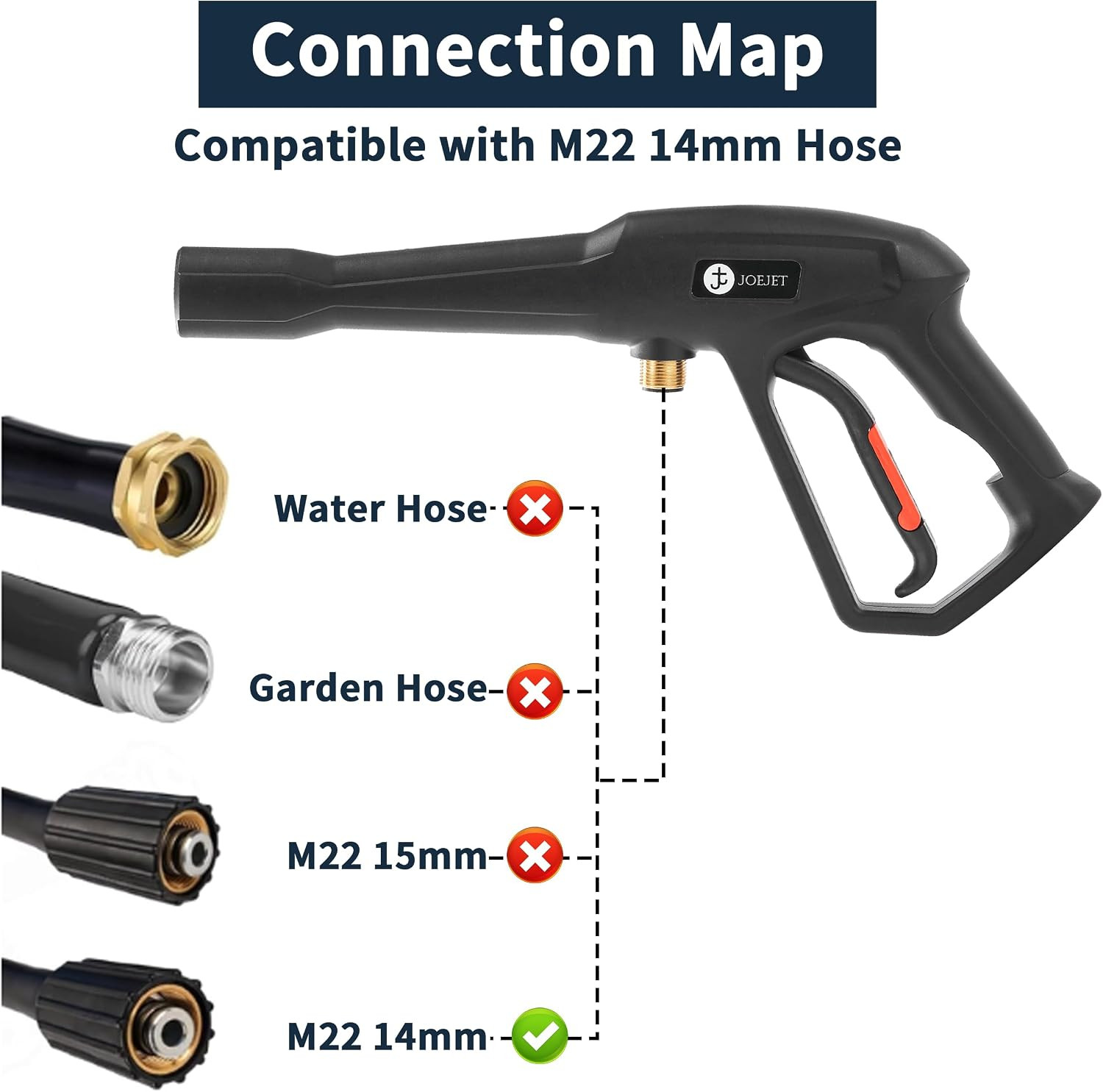 Pressure Washer Replacement Gun with Jet Wand and 5 Nozzle Tips | Compatible wit