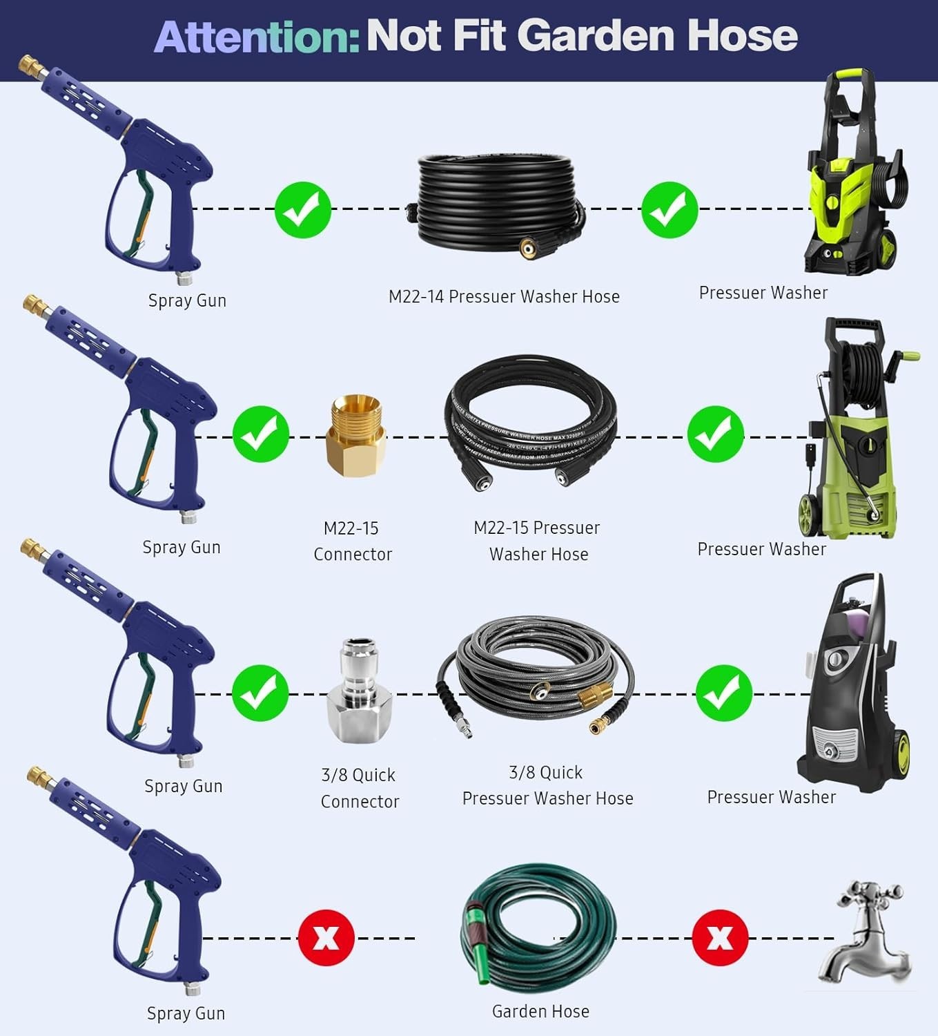 High Pressure Washer Gun 5000 PSI 8 GPM 3/8 Quick Connect M22 14/15mm 5 Nozzles