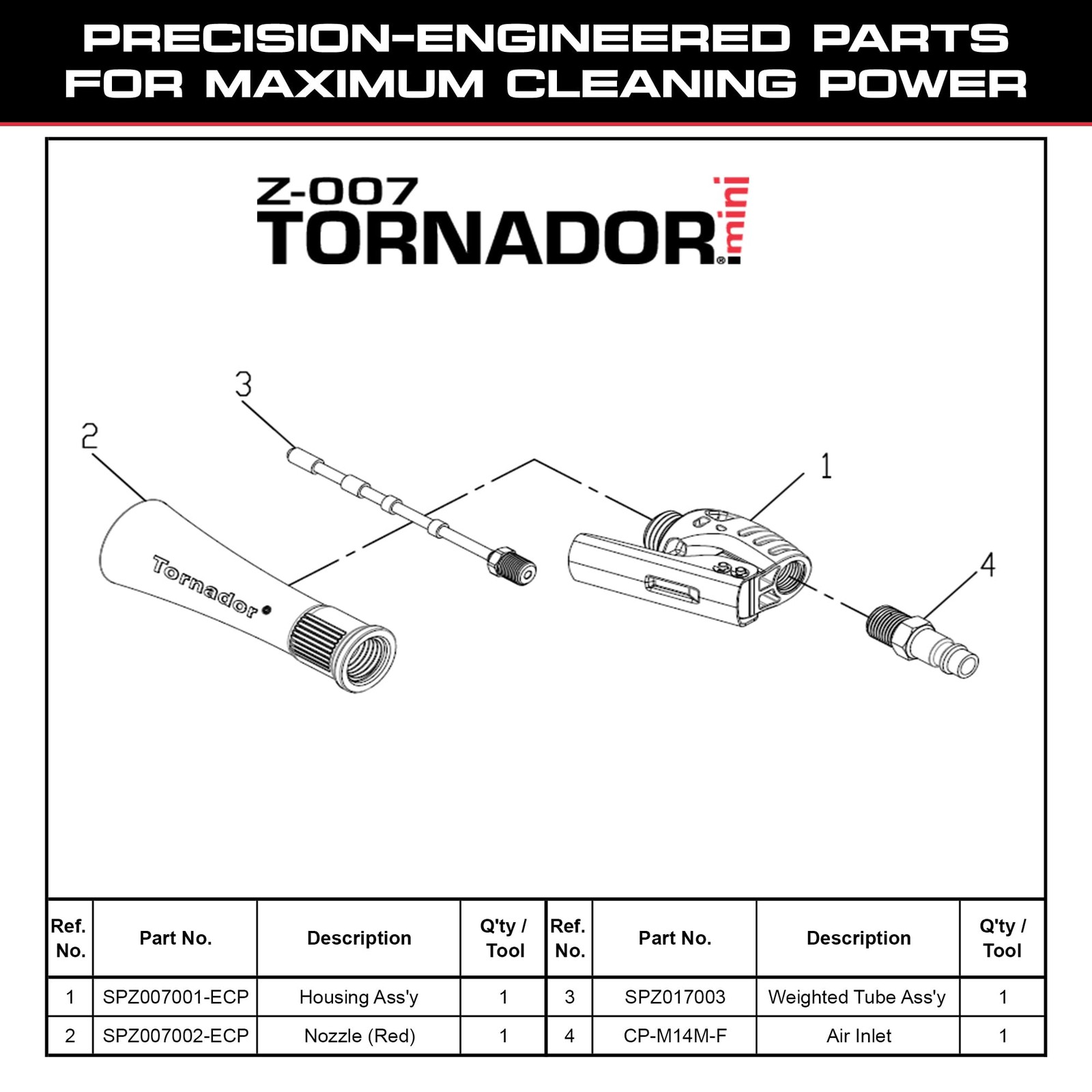 Tornador Z-007 Mini | Compact High-Pressure Car Cleaning Tool |