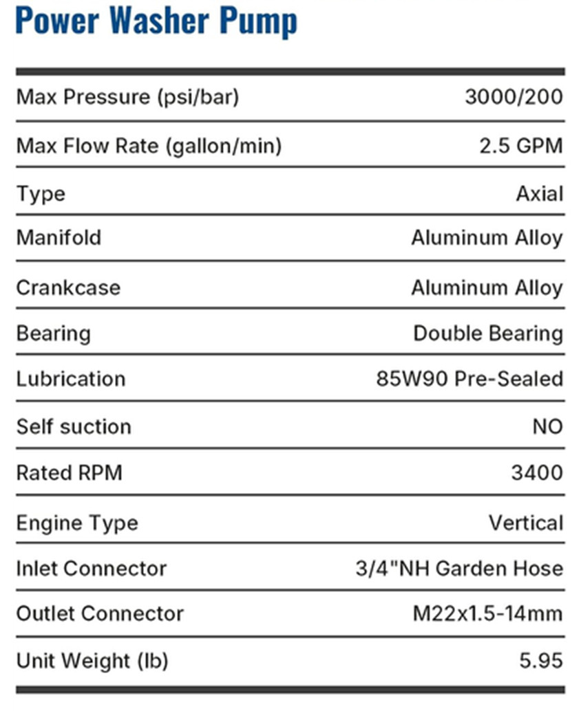 Pressure Washer Pump 7/8″ Shaft Vertical 3000 PSI 2.5GPM for RYOBI Craftsman B&S